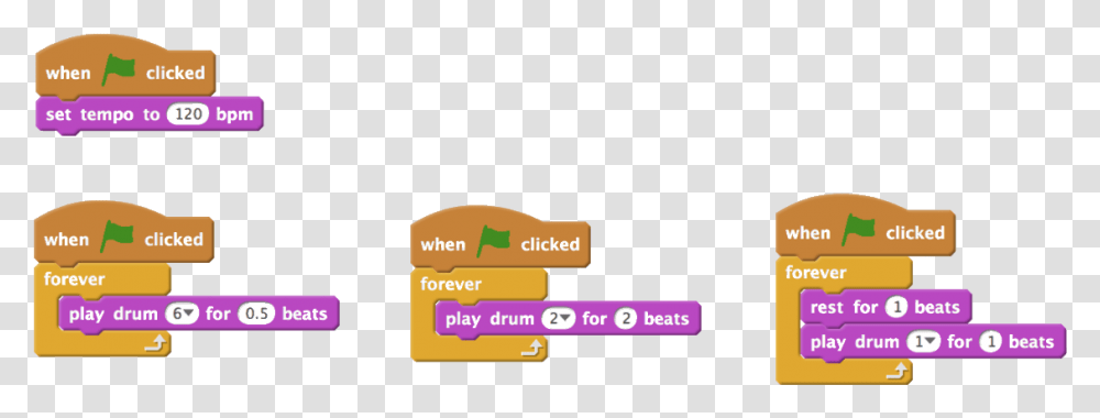 Identical Layout Of Scratch Code As In Figure 5 With Fraction To Decimal Scratch Operator, Word, Number Transparent Png