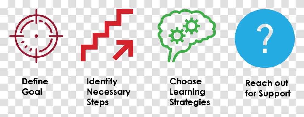 Identify Necessary Steps Independent Learning, First Aid, Label Transparent Png