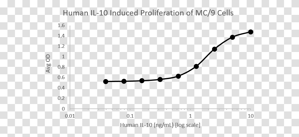 Il10 Interleukin 10 Plot, Final Fantasy, Legend Of Zelda Transparent Png