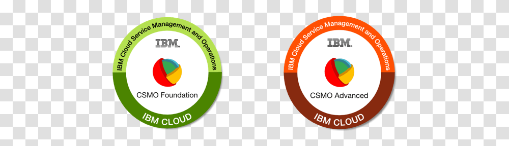 Illussion Ibm Cloud Services Logo Vertical, Label, Text, Symbol, Sticker Transparent Png