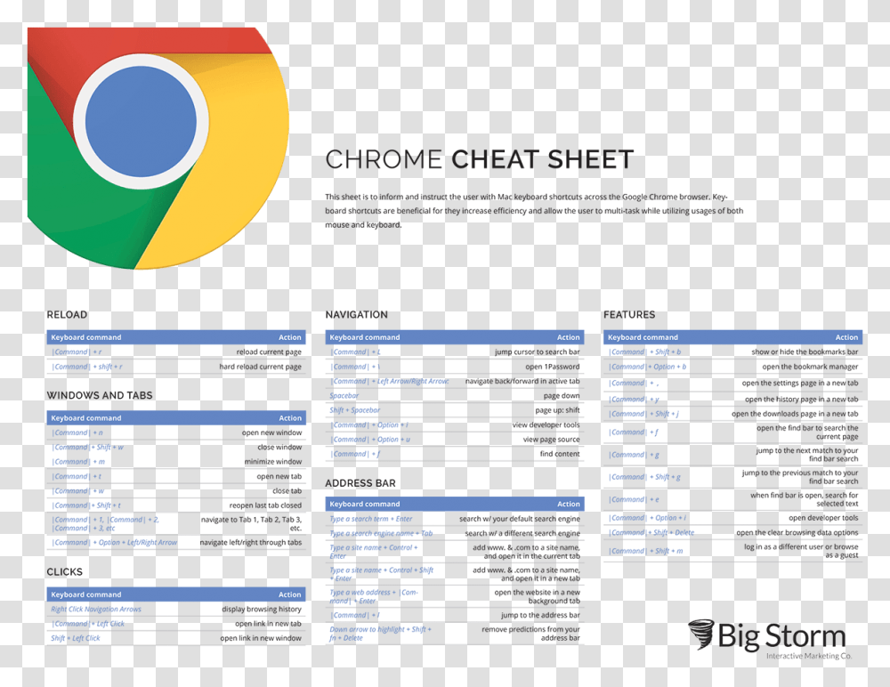 Illustrated Table Of Chrome Keyboard Shortcuts Circle, Monitor, Screen, Electronics, Menu Transparent Png
