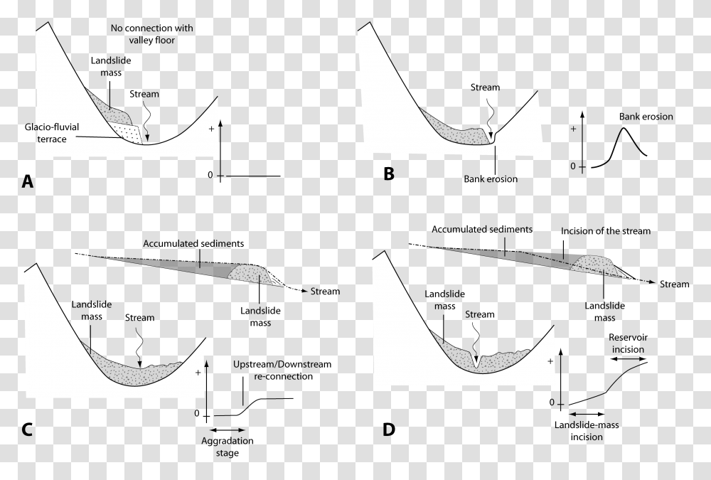 Illustration, Axe, Urban, Plan Transparent Png