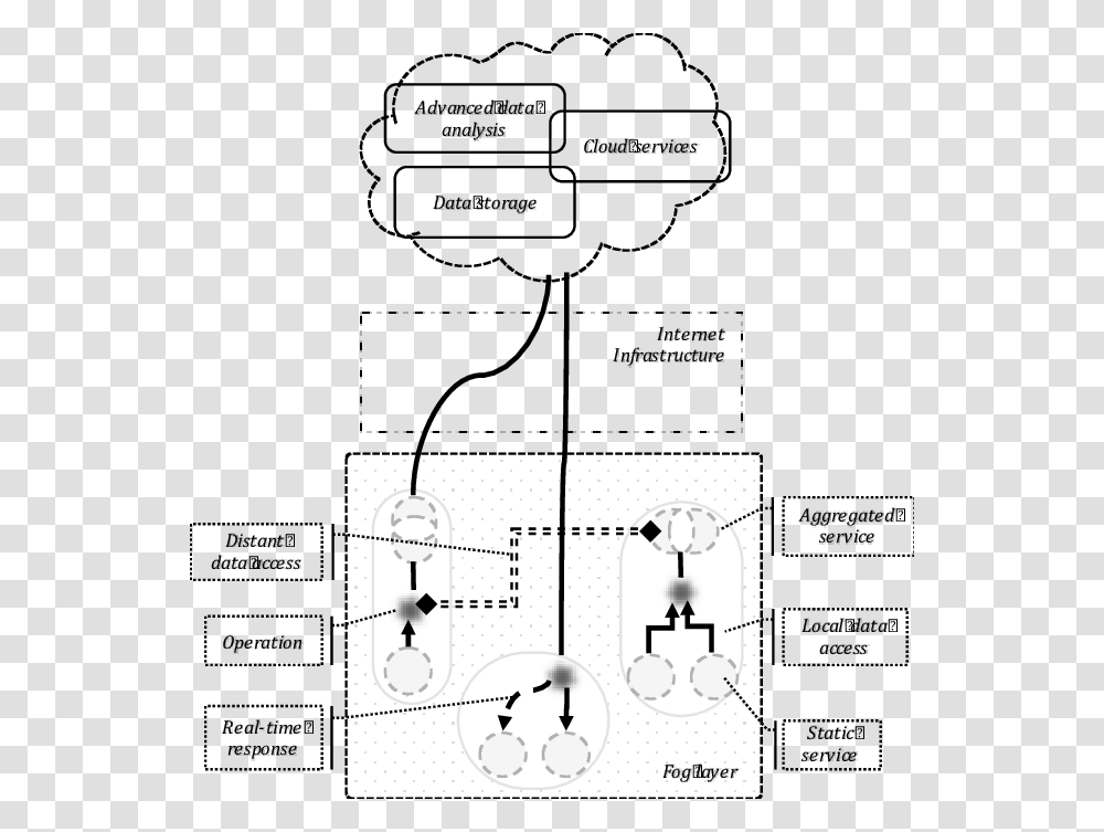 Illustration, Diagram, Plan, Plot Transparent Png