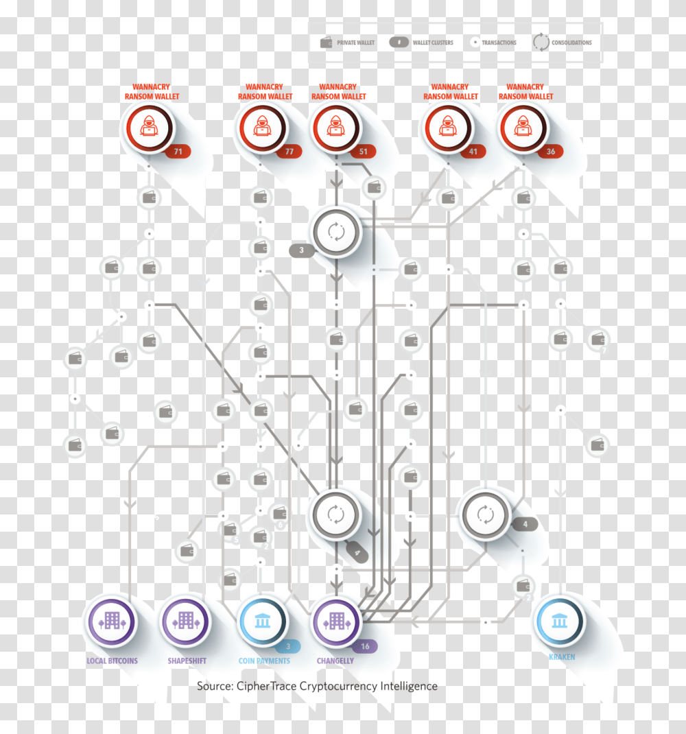 Illustration, Network Transparent Png