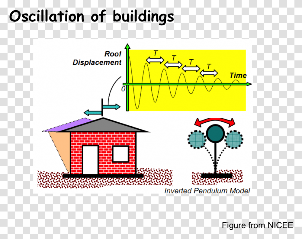 Illustration, Plan, Plot, Diagram, Building Transparent Png