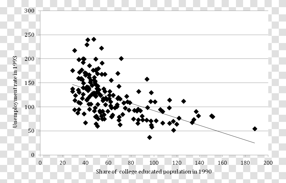 Illustration, Plot, Diagram, Measurements Transparent Png