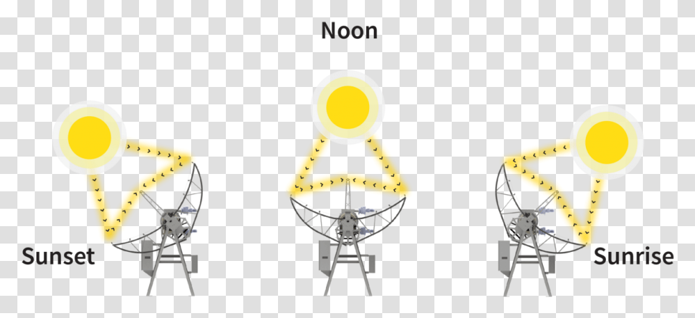 Illustration, Telescope, Antenna, Electrical Device, Radio Telescope Transparent Png