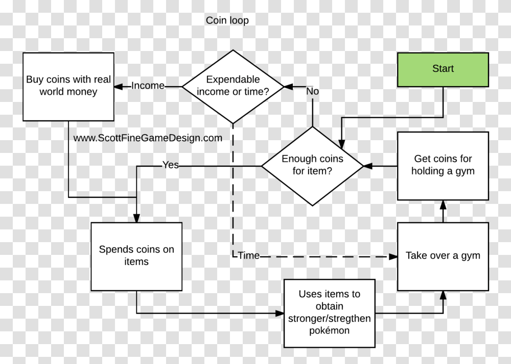 Illustration, Label, Plot, Diagram Transparent Png