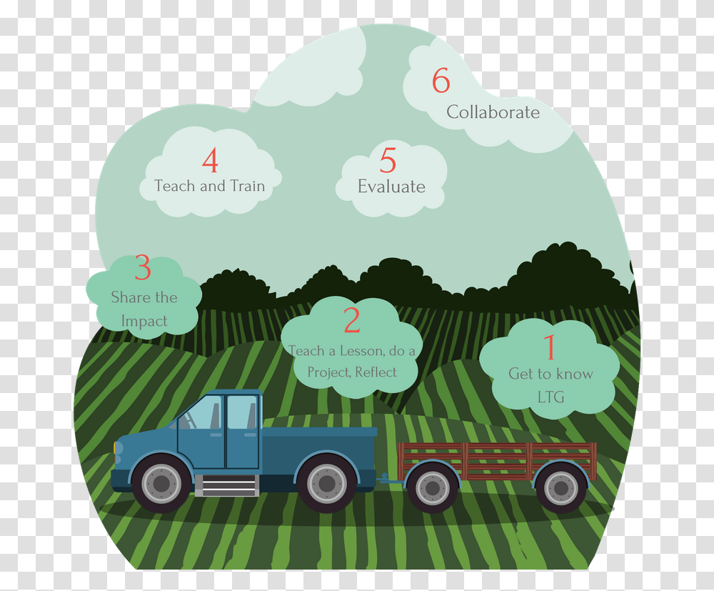 Illustration, Wheel, Grass, Plant, Vehicle Transparent Png