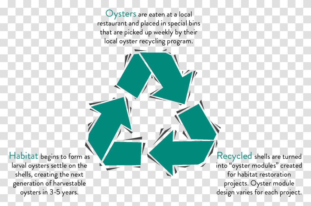 Image Broken America Recycles Day 2018, Recycling Symbol, Cross Transparent Png