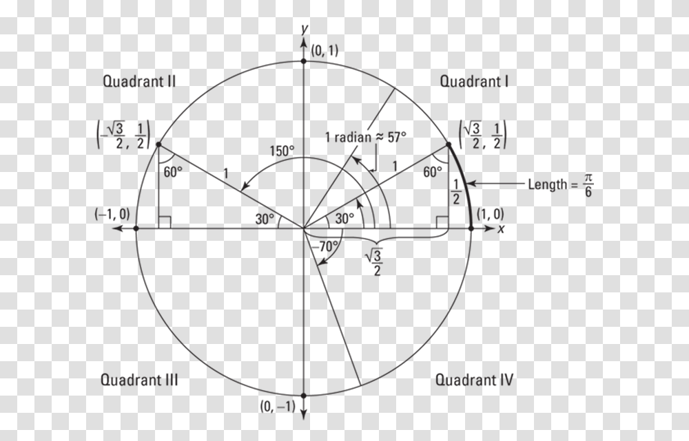 Image Circle, Bow, Plot, Diagram, Utility Pole Transparent Png