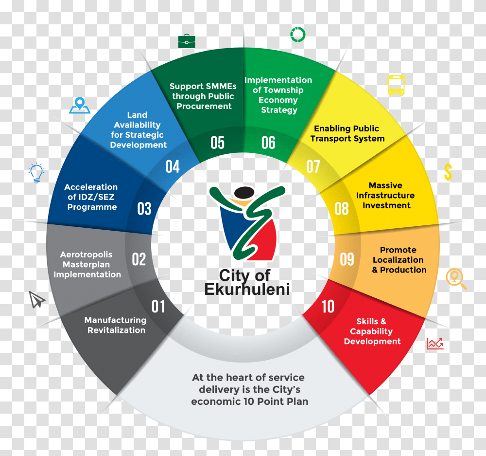 Image Circle, Flyer, Brochure, Face, Diagram Transparent Png