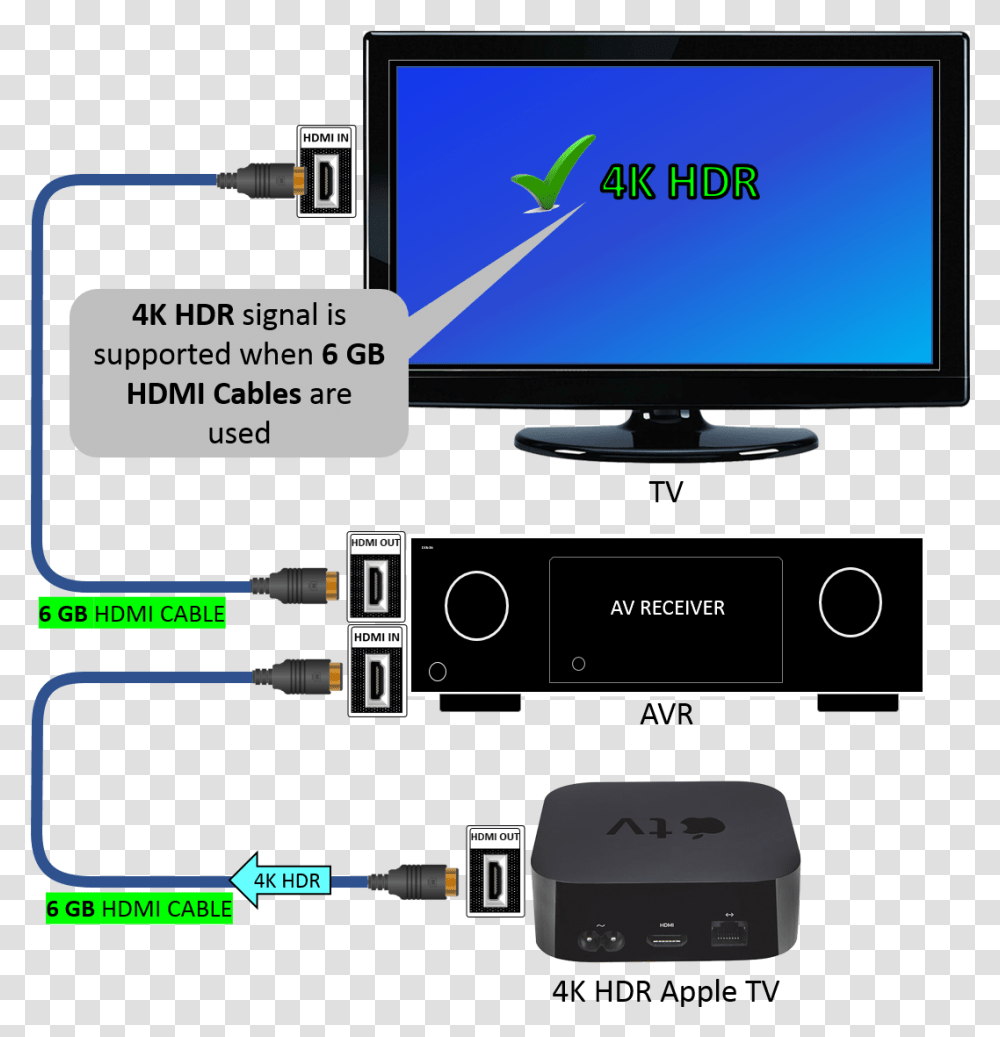 Image Electronics, Monitor, Screen, Display, Stereo Transparent Png