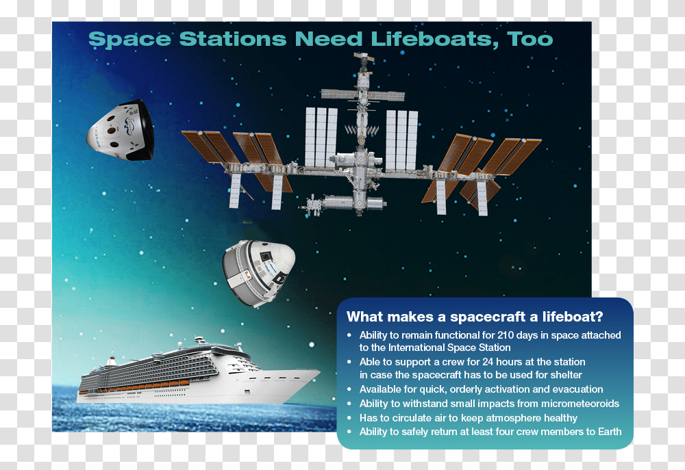 Image International Space Station, Boat, Vehicle, Transportation, Airplane Transparent Png