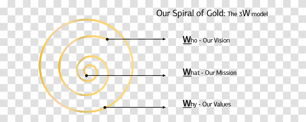 Image Of A Golden Spiral And Arrows Pointing To The Circle, Outdoors, Nature, Astronomy Transparent Png