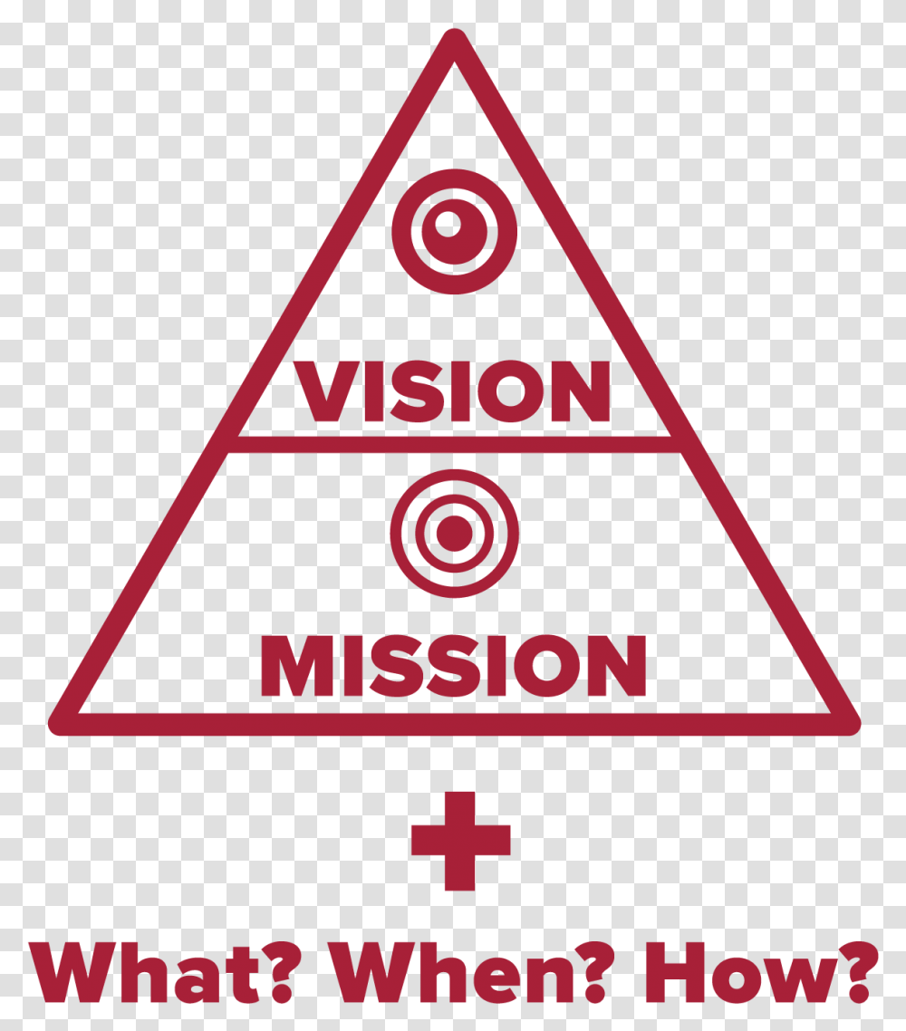 Image Of Evaluation Strategy Using The Visionmission Triangle, Sign Transparent Png