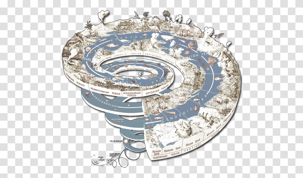 Image Of Spiral Time Line Geological Time Scale Spiral, Bird, Animal, Coil, Rotor Transparent Png