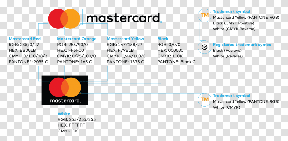 Image Of The Color Breakdown Specifications For The Mastercard Logo Colors, Plot, Screen, Electronics Transparent Png