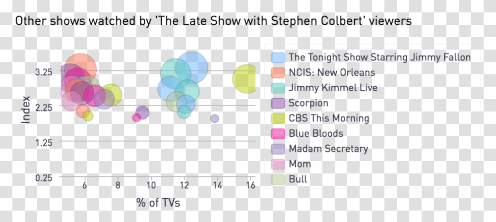 Image Placeholder Title Late Night Talk Show Graphs, Pac Man, Scoreboard, Number Transparent Png