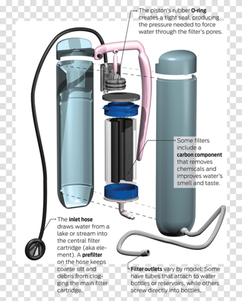 Image Placeholder Title Water Bottle, Machine, Pump, Sink Faucet, Mixer Transparent Png