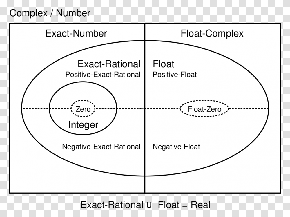 Image, Plot, Diagram, Business Card, Paper Transparent Png