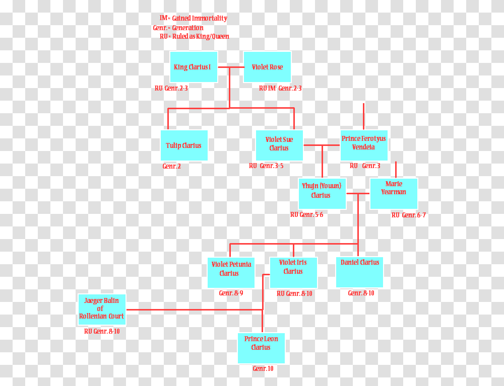 Image, Plot, Scoreboard, Diagram Transparent Png