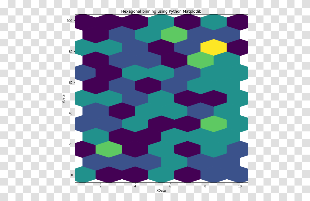 Image Python Plot Hexagonal Grid, Rug, Word, Texture, Pattern Transparent Png