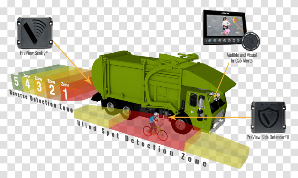 Image Result For Garbage Truck Blind Spot Blind Spots On A Garbage Truck, Vehicle, Transportation, Person, Train Transparent Png