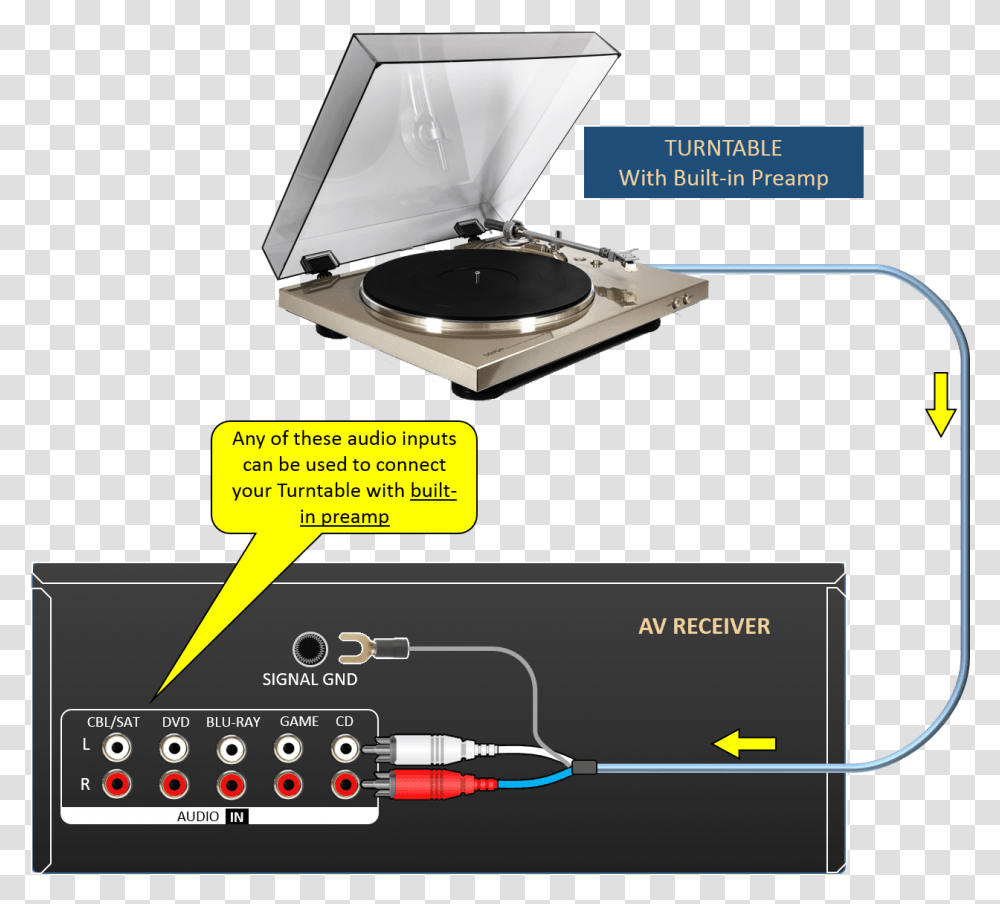 Image Turntable Connection, Electronics, Cd Player, Cooktop, Indoors Transparent Png
