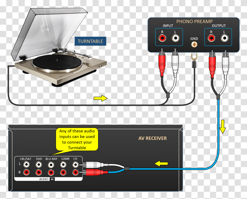 Image Turntable Phono, Electronics, Cooktop, Indoors, Cd Player Transparent Png