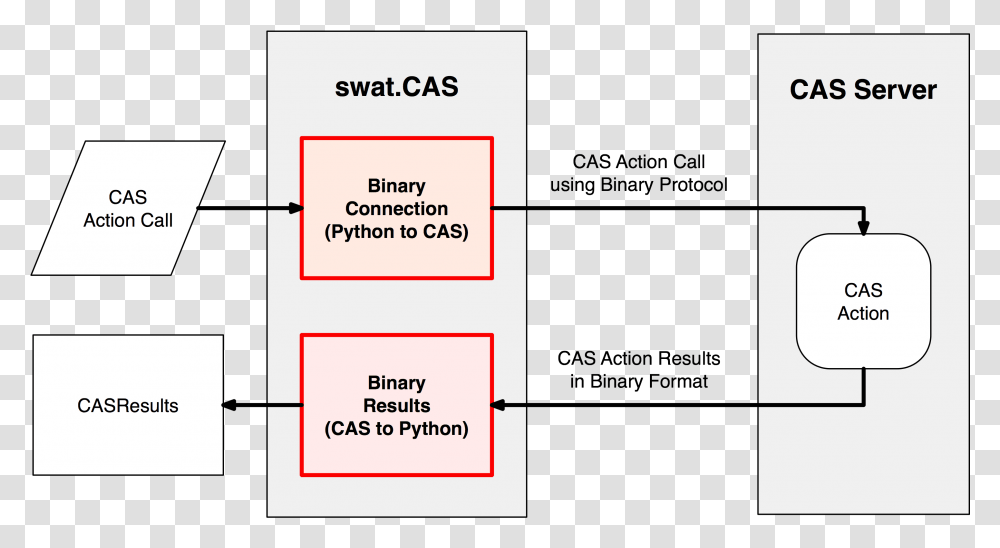 Imagesbinary Workflow Rest Protocol, Plot, Diagram, Plan Transparent Png