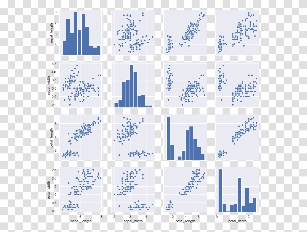 Imagesdistributions 40 0 Exploratory Data Analysis Iris, Window, Female, Pattern, Picture Window Transparent Png