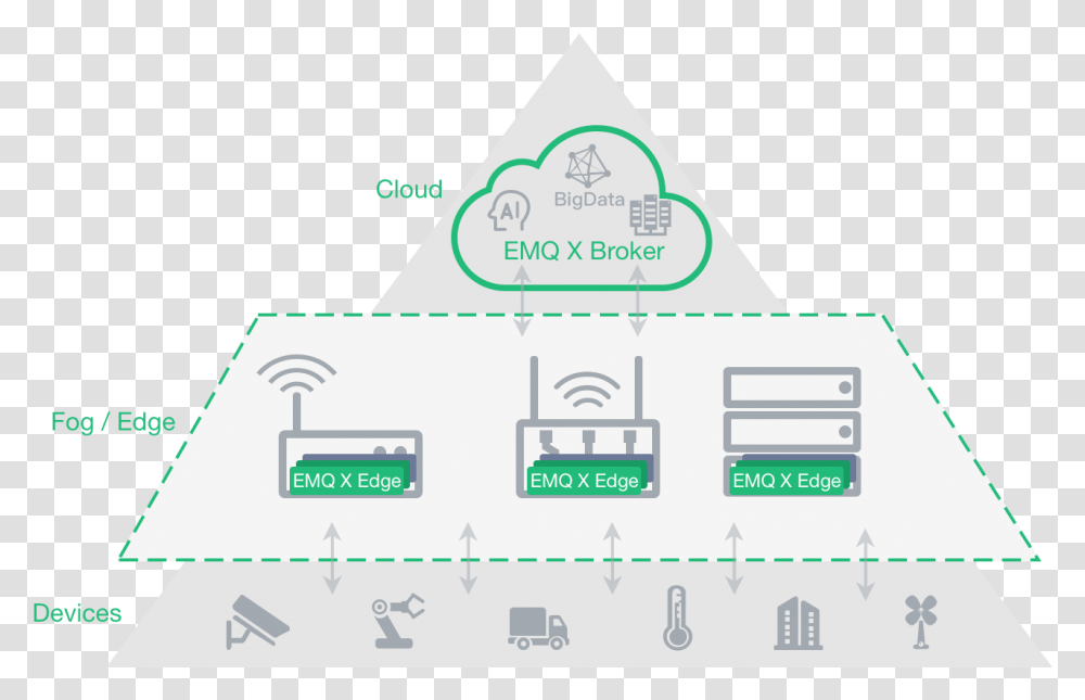 Imagesedge Overview1 Emq X Bridge, Triangle, Plot, Diagram Transparent Png