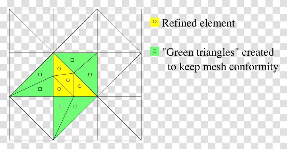 Imagesgetfemuserrefine Triangle, Ornament, Pattern, Fractal Transparent Png