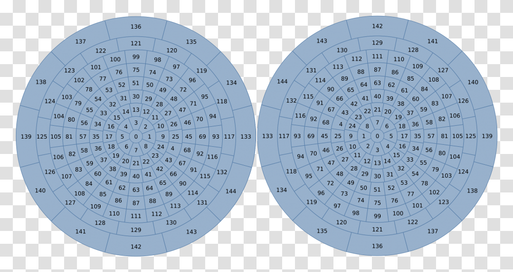 Imagesigloo Basis Circle Full Size Download Seekpng Circle, Number, Symbol, Text, Plot Transparent Png