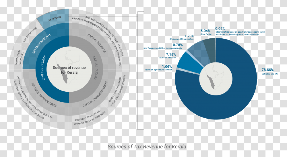 Imageskerela Chart4 Circle, Disk, Number Transparent Png