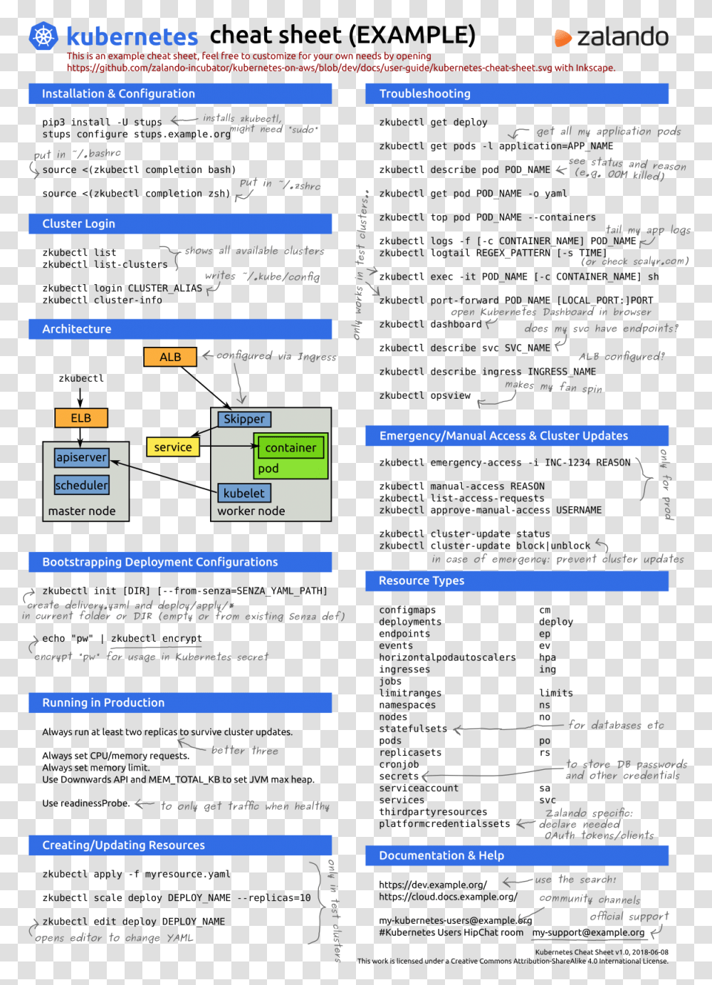 Imageskubernetes Cheat Sheet, Page, File, Menu Transparent Png