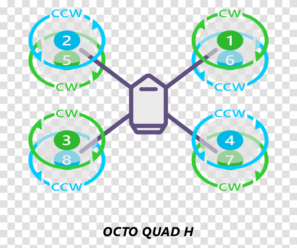 Imagesmotororder Octoquad H 2d Octocopter Mission Planner, Lighting, Network, Diagram Transparent Png