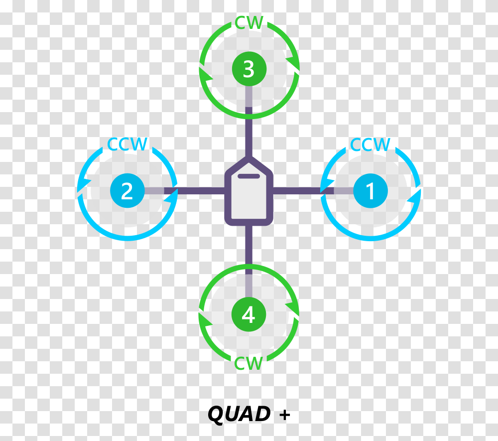 Imagesmotororder Quad Plus 2d Circle, Network, Diagram, Light Transparent Png