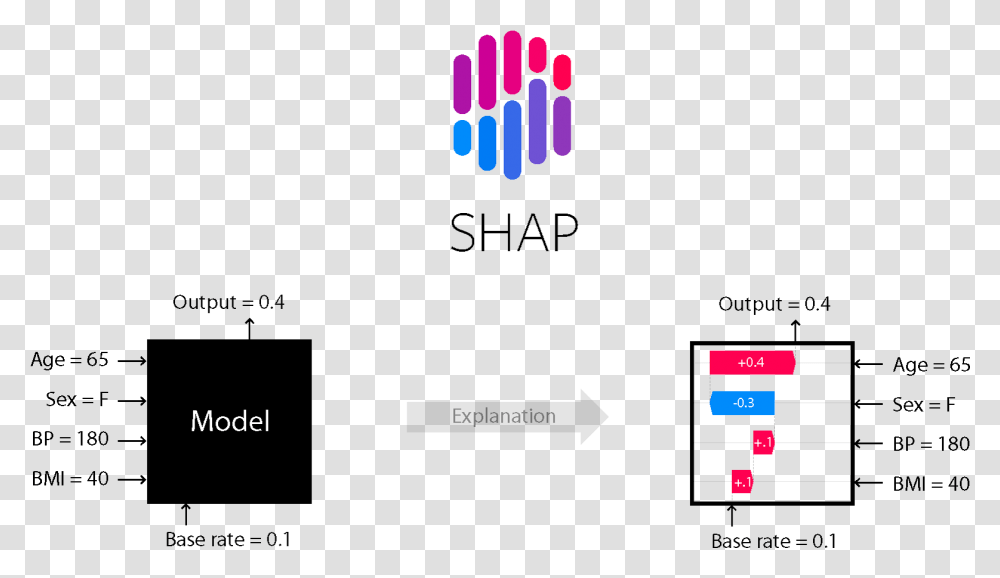 Imagesshap Header Shap Explained, Number, Plot Transparent Png