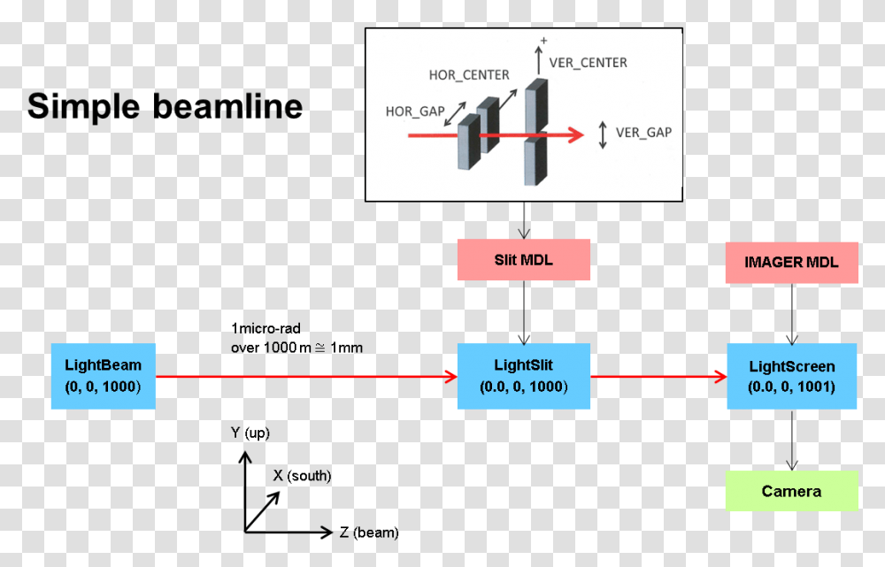 Imagessimple Beamline Big Scary Laser, Diagram, Plot, Plan Transparent Png