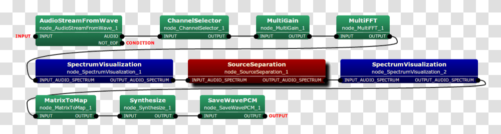 Imagesss Connection, Paper, Number Transparent Png