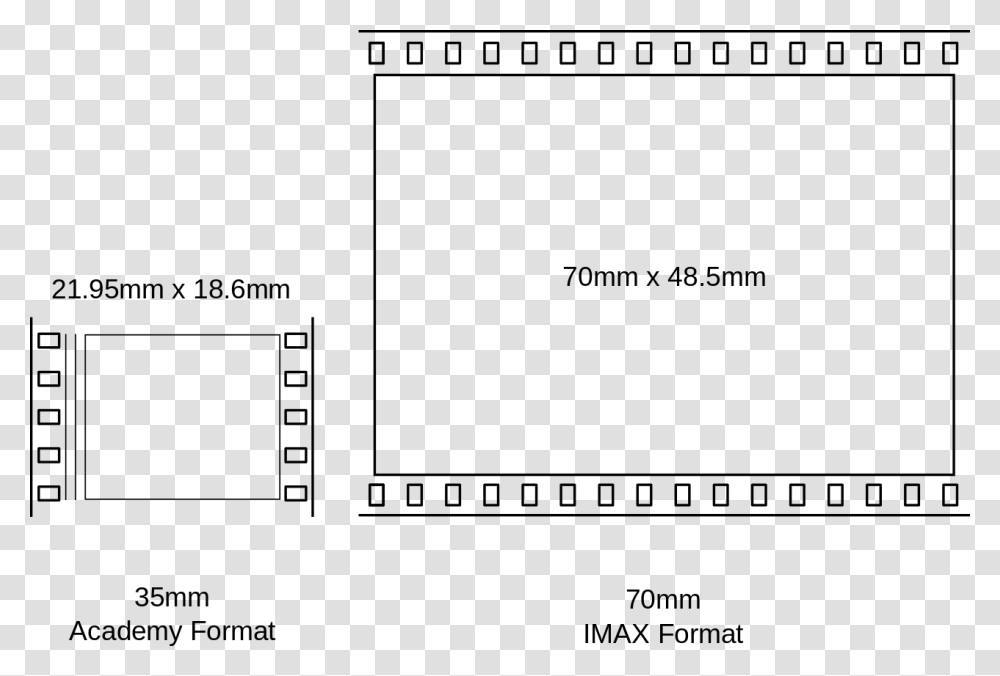 Imax Film Size Comparison, Gray, World Of Warcraft Transparent Png