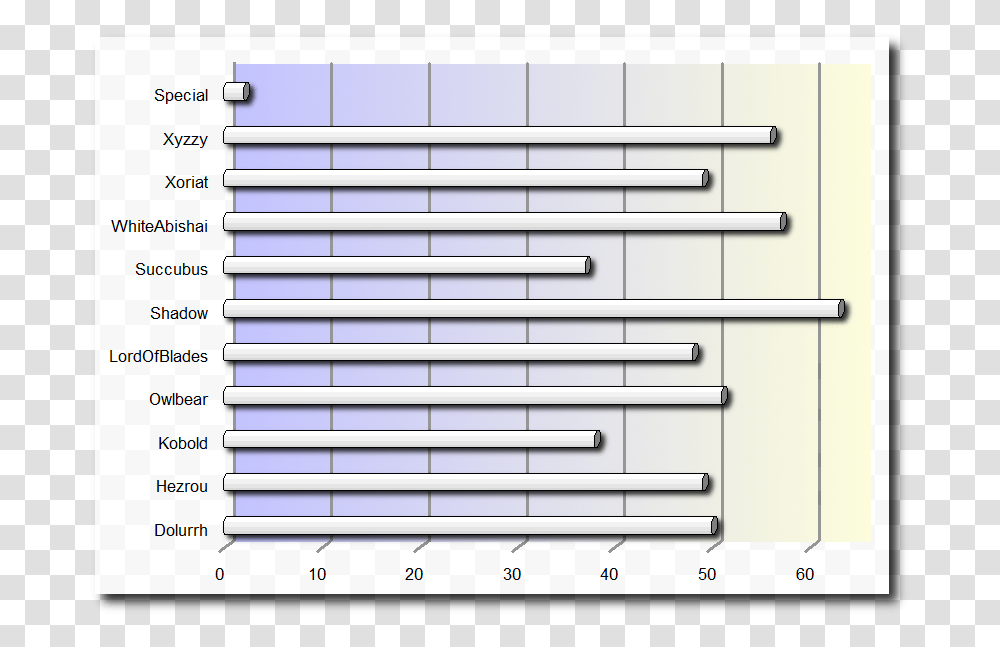 Immobilienkaufmann Ausbildung, Word, Plot, Number Transparent Png