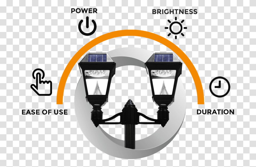 Imperial Ii Solar Lamp Ease Of Use Lamp Post Background, Lighting, Goggles, Accessories, Accessory Transparent Png