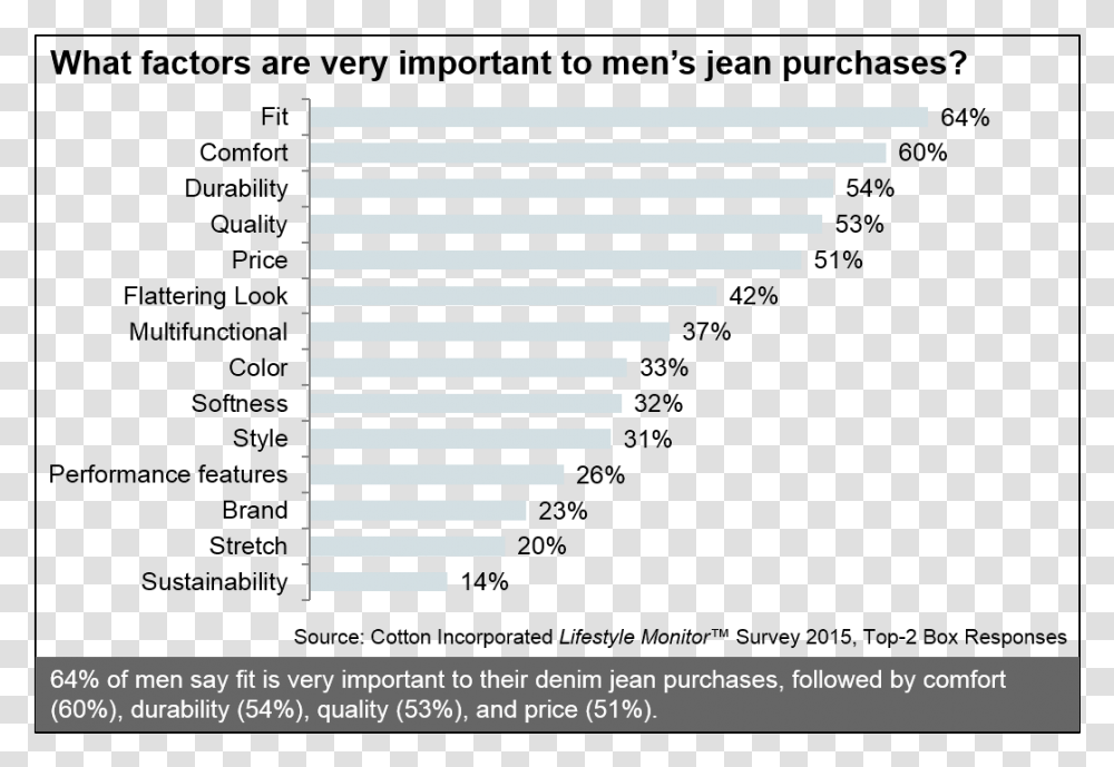 Important Factors For Mens Jeans Purchases, Menu, Number Transparent Png