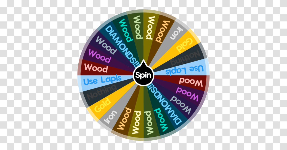 Impossible Minecraft Wheel Circle, Word, Game, Crowd, Gambling Transparent Png