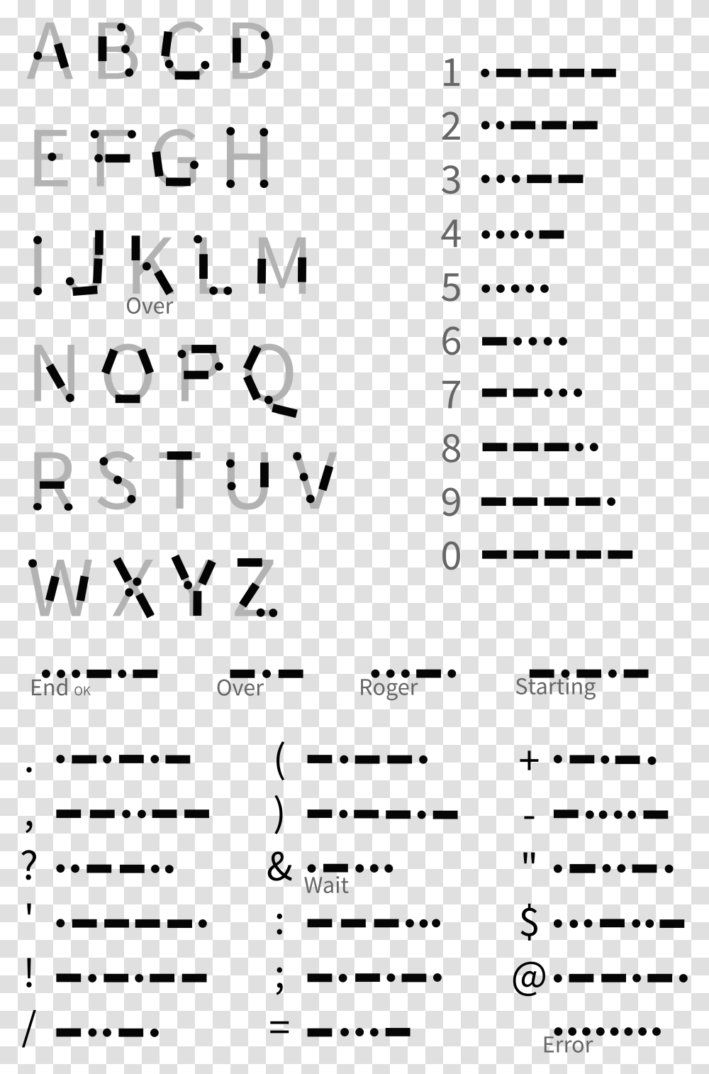 In Morse Code, Number, Alphabet Transparent Png