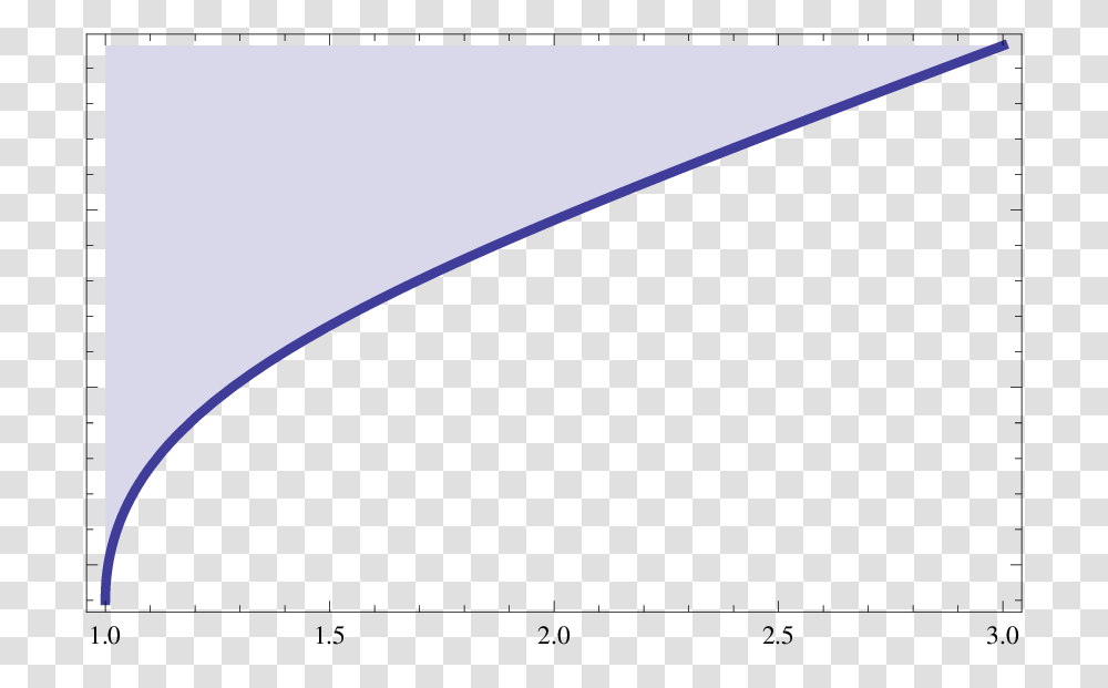 In This Figure The Shaded Region Corresponds To Escape Value, Plot, Diagram, Measurements, Plan Transparent Png