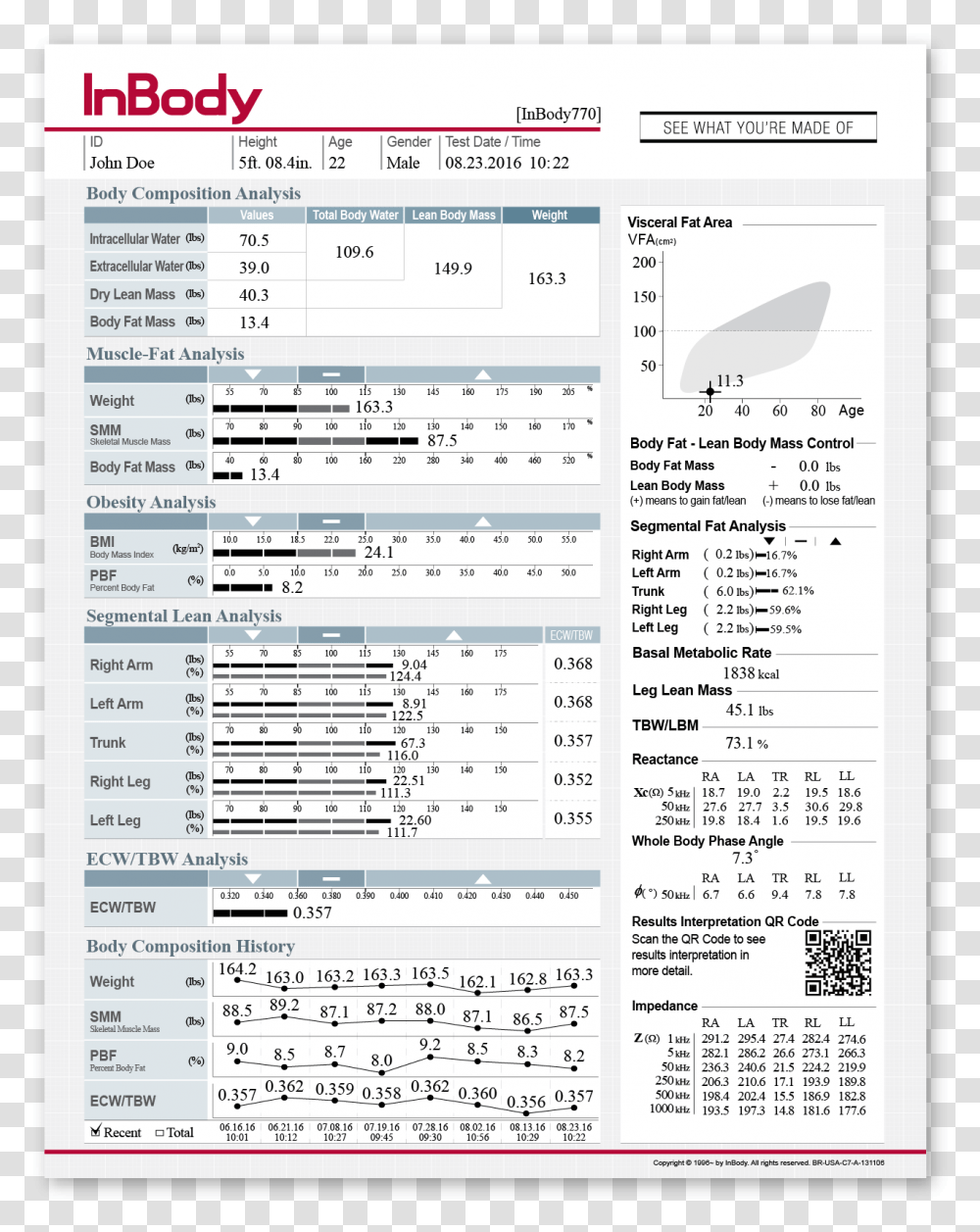 Inbody 770 Body Composition Result Sheet Inbody, Page, Label, Word Transparent Png